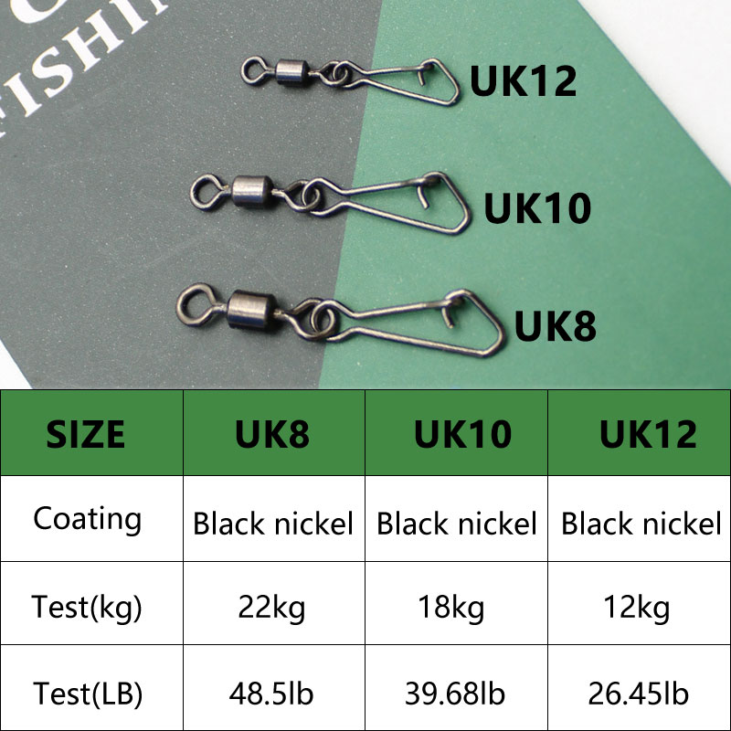 Sazan balıkçılık aksesuarları  - Fishing Equipment Carp incelemesi ve fiyatı